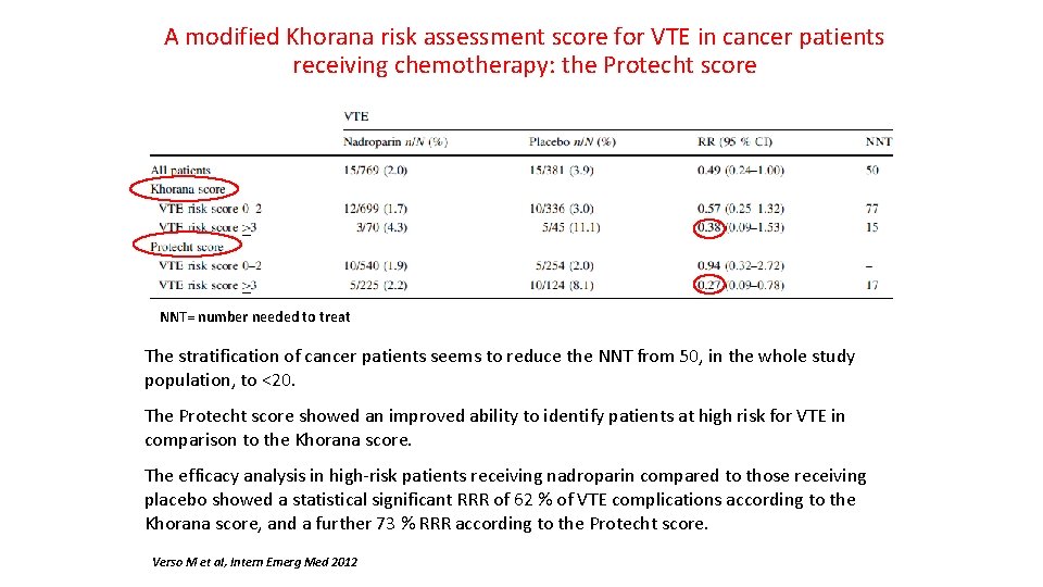 A modified Khorana risk assessment score for VTE in cancer patients receiving chemotherapy: the