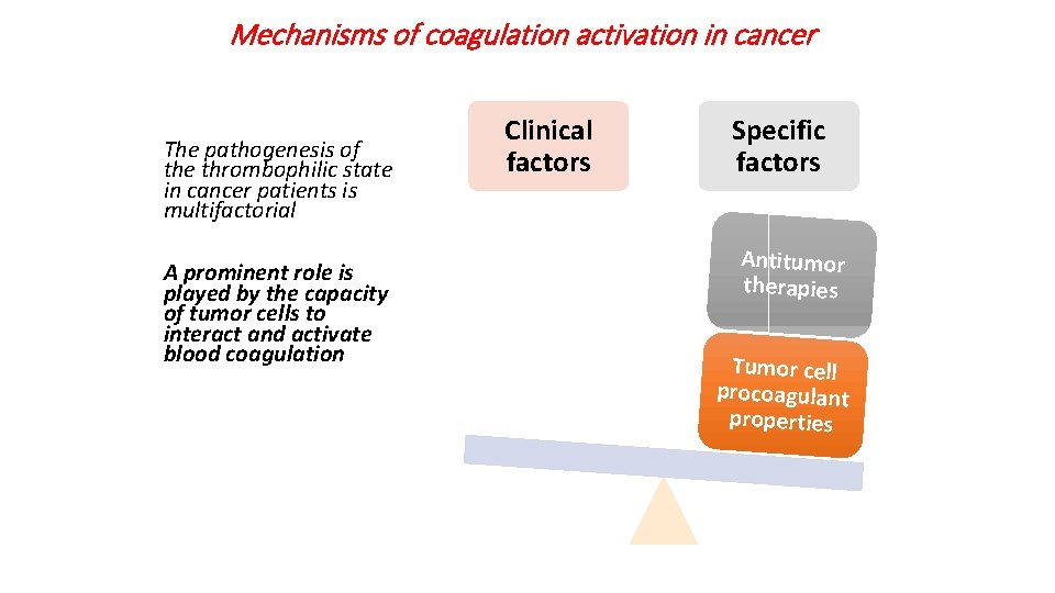 Mechanisms of coagulation activation in cancer The pathogenesis of the thrombophilic state in cancer