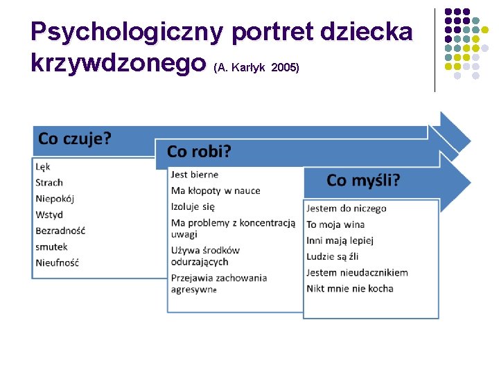 Psychologiczny portret dziecka krzywdzonego (A. Karłyk 2005) 