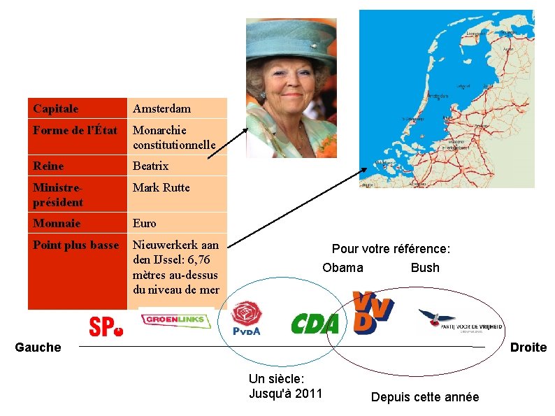 Capitale Amsterdam Forme de l'État Monarchie constitutionnelle Reine Beatrix Ministreprésident Mark Rutte Monnaie Euro