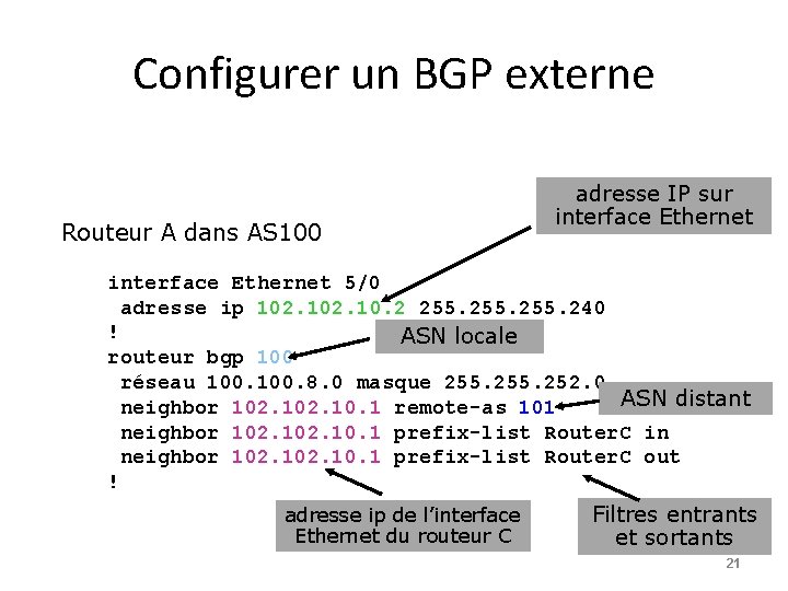 Configurer un BGP externe Routeur A dans AS 100 adresse IP sur interface Ethernet