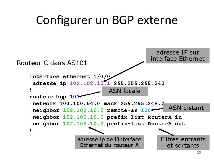 Configurer un BGP externe Routeur C dans AS 101 adresse IP sur interface Ethernet