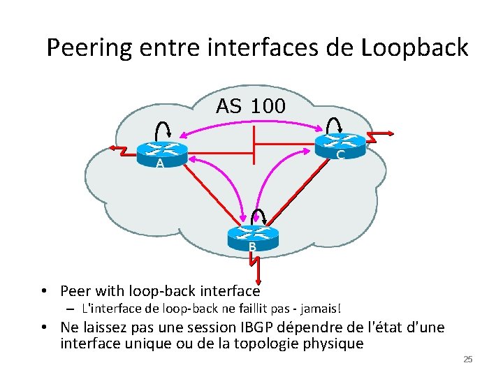 Peering entre interfaces de Loopback AS 100 C A B • Peer with loop-back