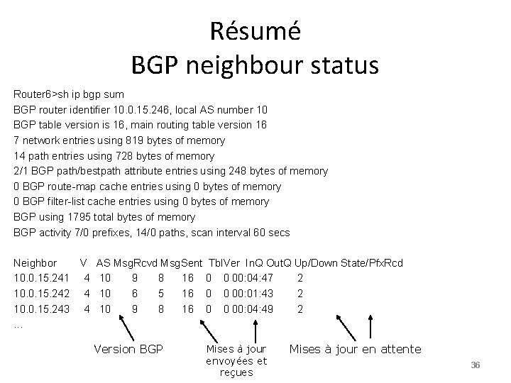 Résumé BGP neighbour status Router 6>sh ip bgp sum BGP router identifier 10. 0.