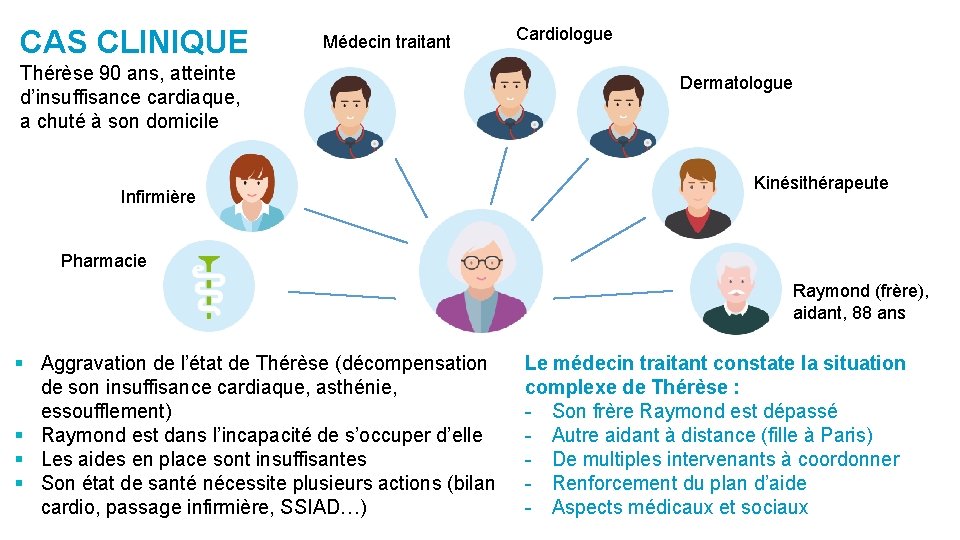 CAS CLINIQUE Médecin traitant Thérèse 90 ans, atteinte d’insuffisance cardiaque, a chuté à son