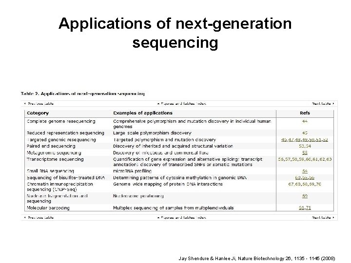 Applications of next-generation sequencing Jay Shendure & Hanlee Ji, Nature Biotechnology 26, 1135 -