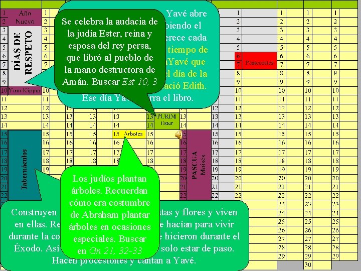 Durante el Año Nuevo, Yavé abre Se celebra audacia de el libro la donde