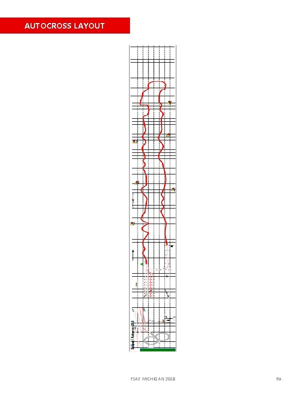 AUTOCROSS LAYOUT FSAE MICHIGAN 2018 69 