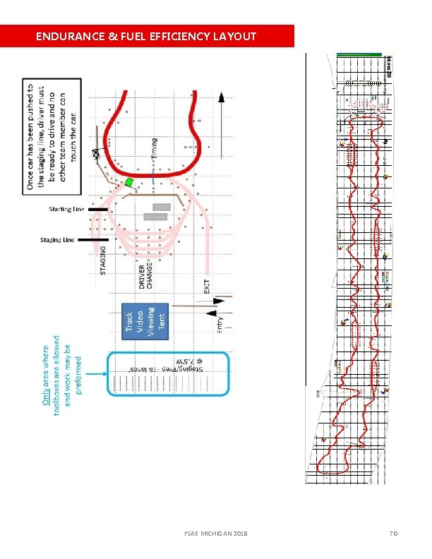 ENDURANCE & FUEL EFFICIENCY LAYOUT FSAE MICHIGAN 2018 70 