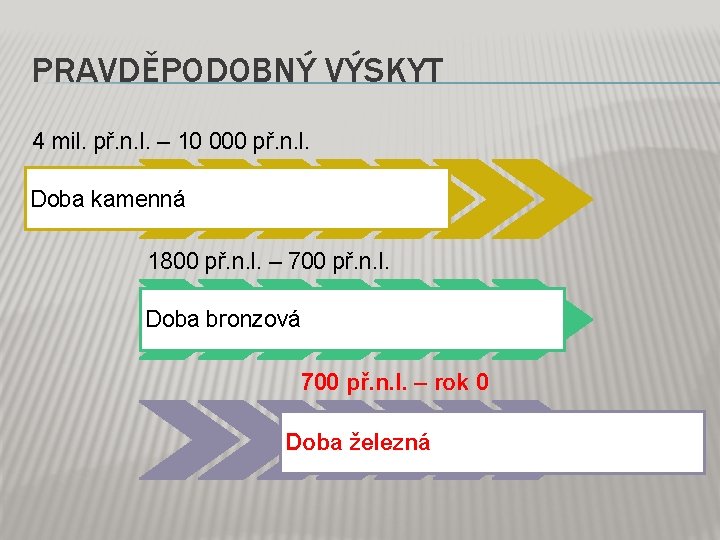 PRAVDĚPODOBNÝ VÝSKYT 4 mil. př. n. l. – 10 000 př. n. l. Doba