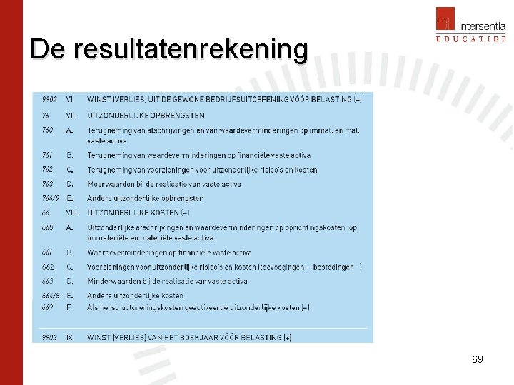 De resultatenrekening 69 