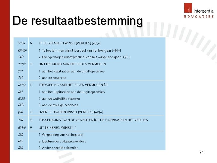 De resultaatbestemming 71 