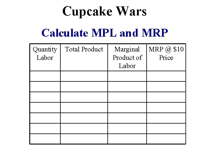 Cupcake Wars Calculate MPL and MRP Quantity Labor Total Product Marginal MRP @ $10