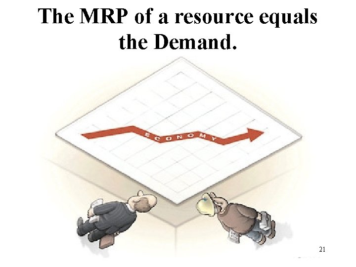 The MRP of a resource equals the Demand. 21 