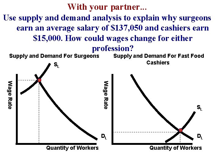 With your partner. . . Use supply and demand analysis to explain why surgeons