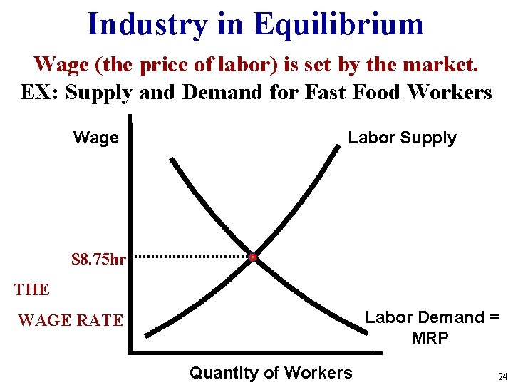 Industry in Equilibrium Wage (the price of labor) is set by the market. EX: