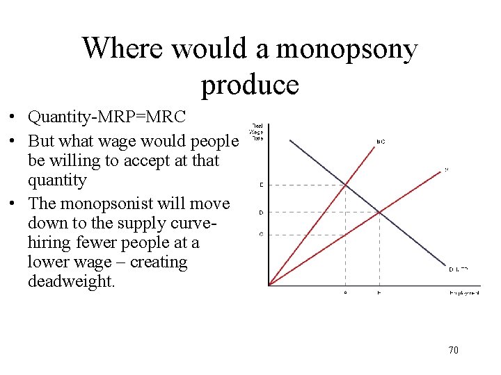 Where would a monopsony produce • Quantity-MRP=MRC • But what wage would people be