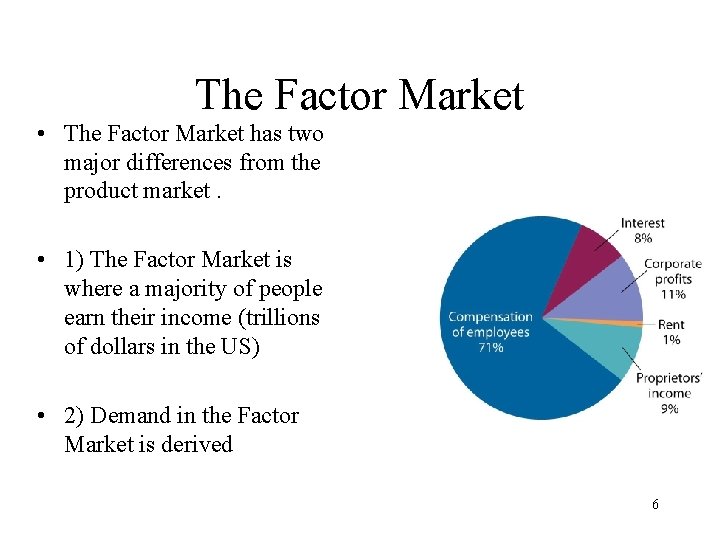 The Factor Market • The Factor Market has two major differences from the product