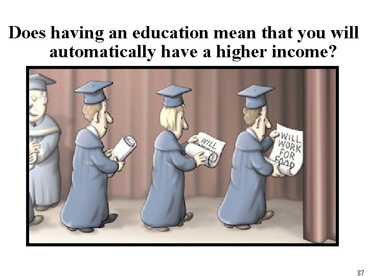 Does having an education mean that you will automatically have a higher income? 87