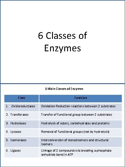 6 Classes of Enzymes 6 Main Classes of Enzymes Class Function 1. Oxidoreductases Oxidation-Reduction