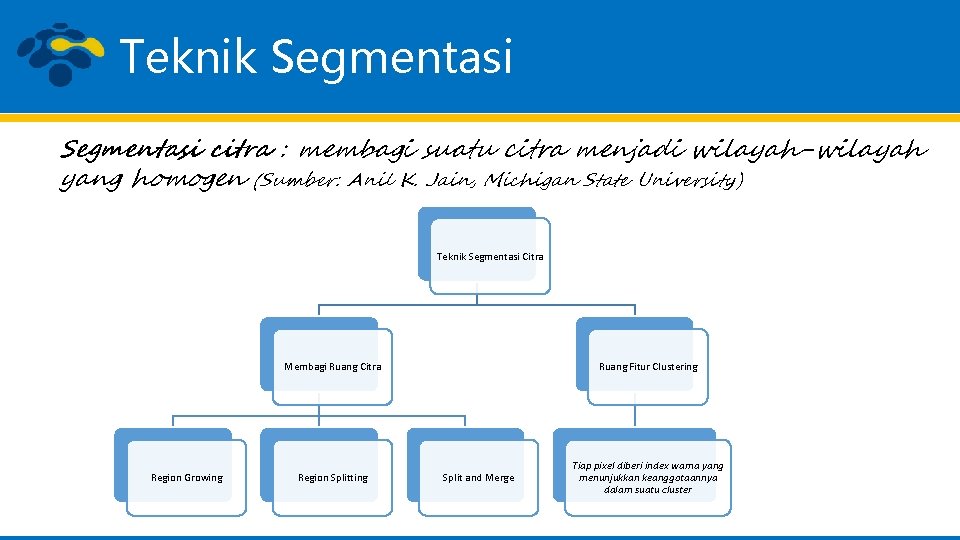 Teknik Segmentasi citra : membagi suatu citra menjadi wilayah-wilayah yang homogen (Sumber: Anil K.