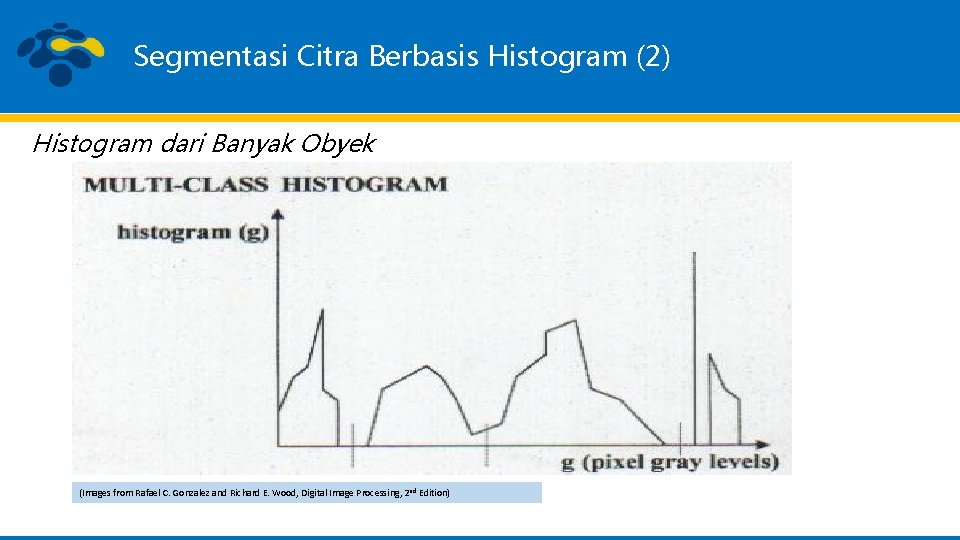 Segmentasi Citra Berbasis Histogram (2) Histogram dari Banyak Obyek (Images from Rafael C. Gonzalez