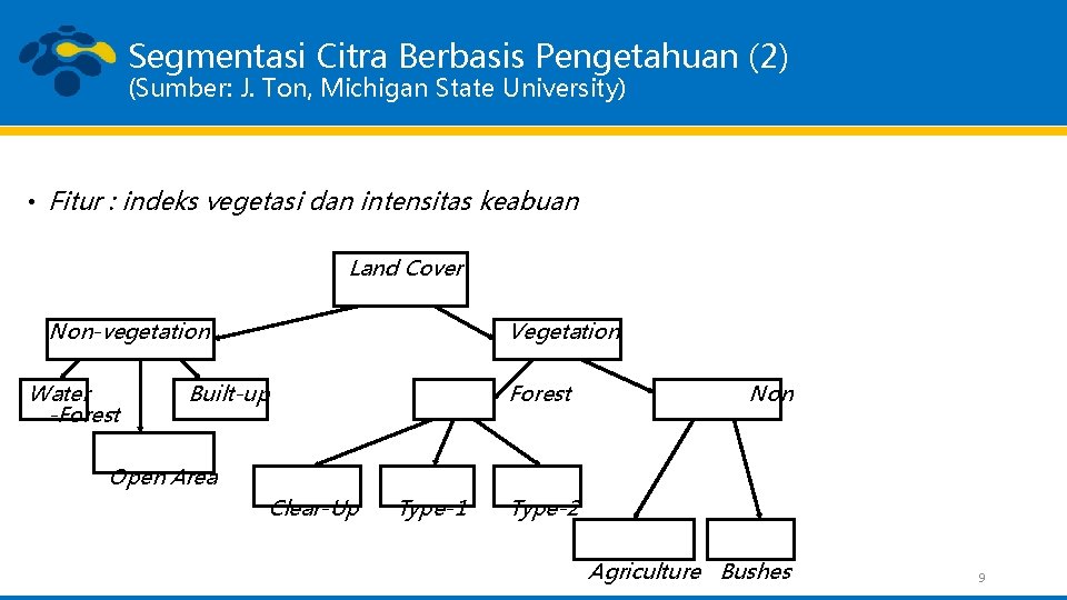 Segmentasi Citra Berbasis Pengetahuan (2) (Sumber: J. Ton, Michigan State University) • Fitur :