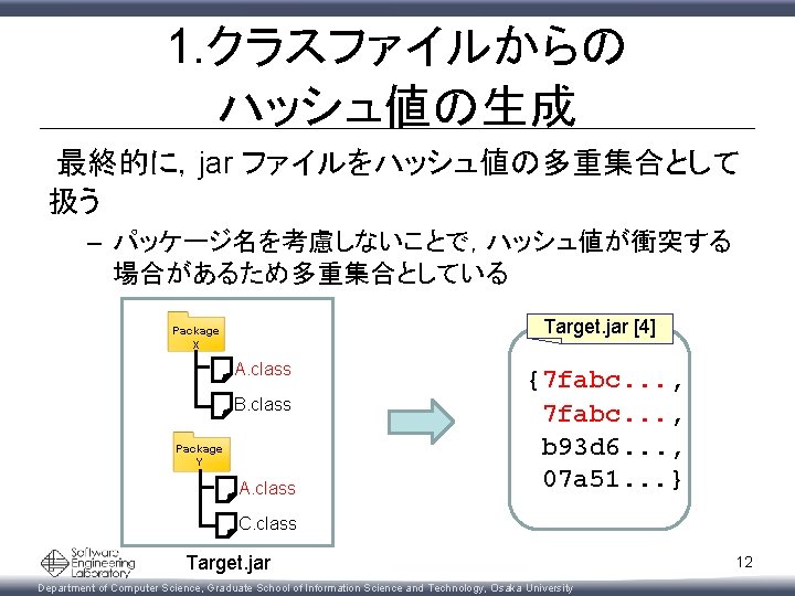 1. クラスファイルからの ハッシュ値の生成 最終的に，jar ファイルをハッシュ値の多重集合として 扱う – パッケージ名を考慮しないことで，ハッシュ値が衝突する 場合があるため多重集合としている Target. jar [4] Package X