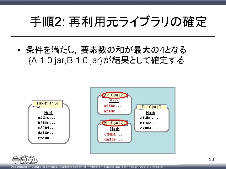 手順2: 再利用元ライブラリの確定 • 条件を満たし,要素数の和が最大の 4となる {A-1. 0. jar, B-1. 0. jar}が結果として確定する A-1. 0. jar 手順2: 再利用元ライブラリの確定 • 条件を満たし,要素数の和が最大の 4となる {A-1. 0. jar, B-1. 0. jar}が結果として確定する A-1. 0. jar