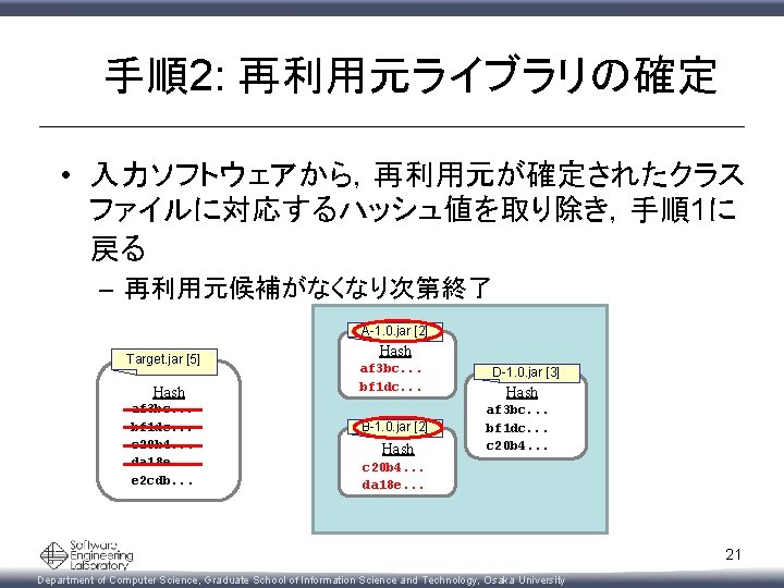 手順2: 再利用元ライブラリの確定 • 入力ソフトウェアから，再利用元が確定されたクラス ファイルに対応するハッシュ値を取り除き，手順1に 戻る – 再利用元候補がなくなり次第終了 A-1. 0. jar [2] Target. jar