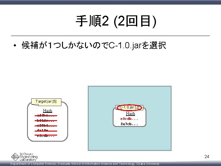 手順2 (2回目) • 候補が１つしかないのでC-1. 0. jarを選択 Target. jar [5] Hash af 3 bc. .