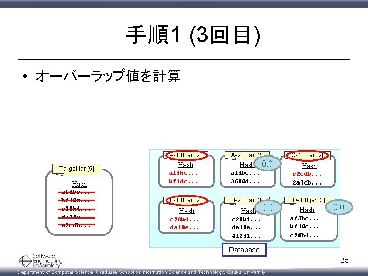 手順1 (3回目) • オーバーラップ値を計算 A-1. 0. jar [2] Target. jar [5] Hash af 3