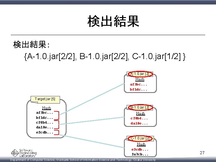 検出結果： 　　{A-1. 0. jar[2/2], B-1. 0. jar[2/2], C-1. 0. jar[1/2] } A-1. 0. jar