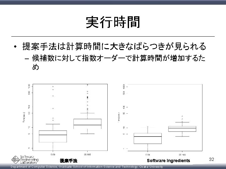 実行時間 • 提案手法は計算時間に大きなばらつきが見られる – 候補数に対して指数オーダーで計算時間が増加するた め 提案手法 Software Ingredients Department of Computer Science, Graduate