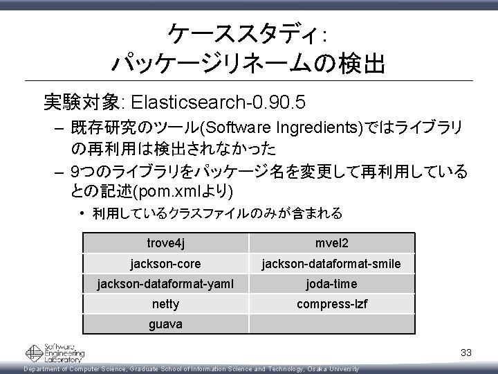 ケーススタディ： パッケージリネームの検出 　実験対象: Elasticsearch-0. 90. 5 – 既存研究のツール(Software Ingredients)ではライブラリ の再利用は検出されなかった – 9つのライブラリをパッケージ名を変更して再利用している との記述(pom. xmlより)