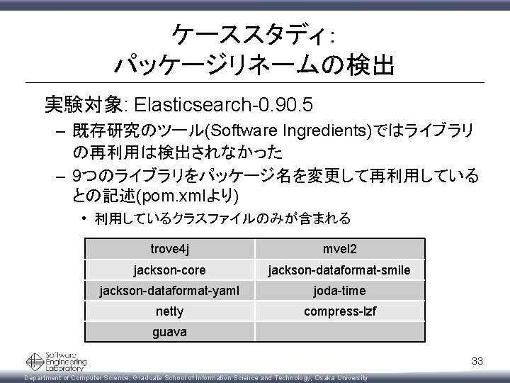 ケーススタディ: パッケージリネームの検出 実験対象: Elasticsearch-0. 90. 5 – 既存研究のツール(Software Ingredients)ではライブラリ の再利用は検出されなかった – 9つのライブラリをパッケージ名を変更して再利用している との記述(pom. xmlより) ケーススタディ: パッケージリネームの検出 実験対象: Elasticsearch-0. 90. 5 – 既存研究のツール(Software Ingredients)ではライブラリ の再利用は検出されなかった – 9つのライブラリをパッケージ名を変更して再利用している との記述(pom. xmlより)