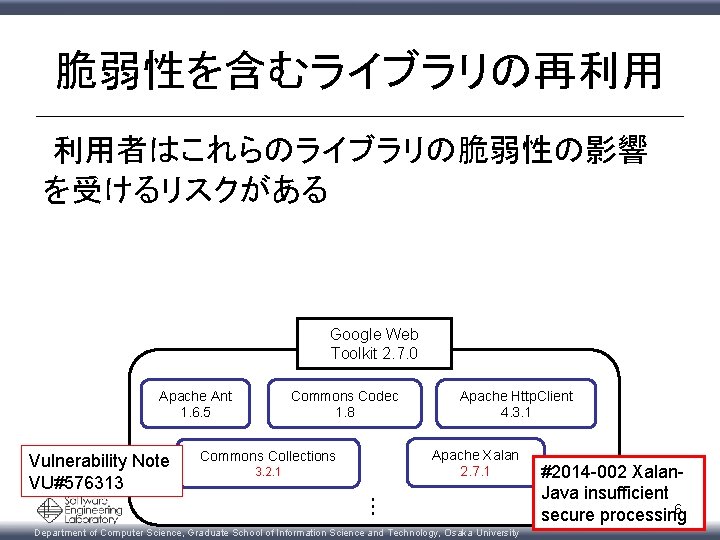 脆弱性を含むライブラリの再利用 利用者はこれらのライブラリの脆弱性の影響 を受けるリスクがある Google Web Toolkit 2. 7. 0 Apache Ant 1. 6. 5