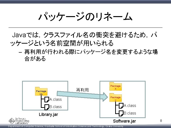 パッケージのリネーム Javaでは，クラスファイル名の衝突を避けるため，パ ッケージという名前空間が用いられる – 再利用が行われる際にパッケージ名を変更するような場 合がある 再利用 Package lib A. class Package X Package