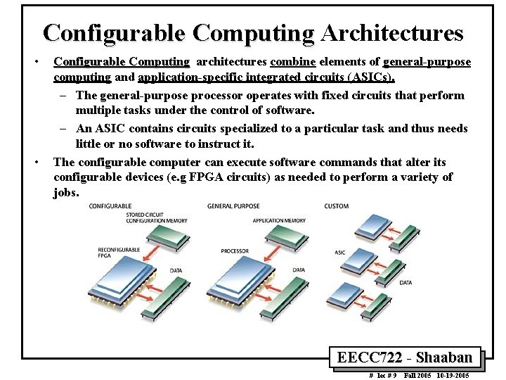 Configurable Computing Architectures • • Configurable Computing architectures combine elements of general-purpose computing and