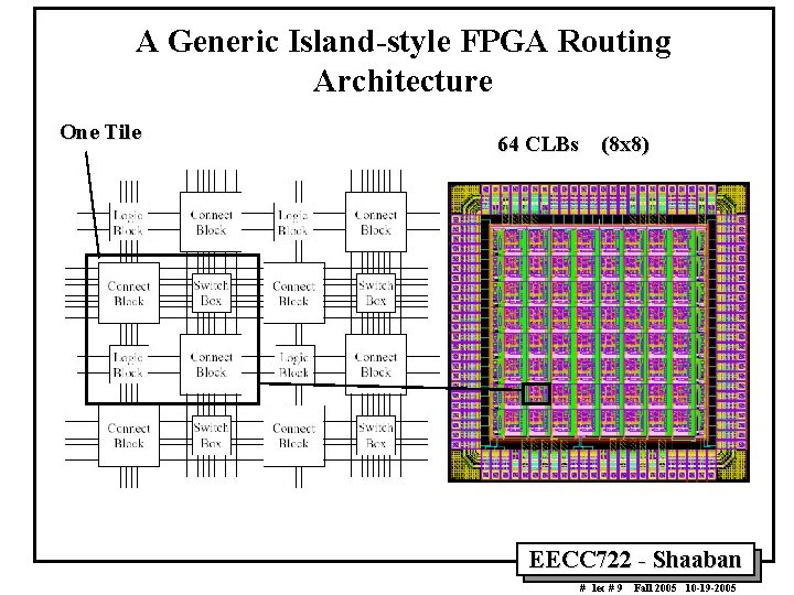 A Generic Island-style FPGA Routing Architecture One Tile 64 CLBs (8 x 8) EECC