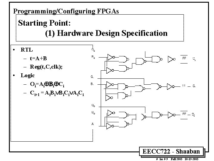Programming/Configuring FPGAs Starting Point: (1) Hardware Design Specification • RTL – t=A+B – Reg(t,