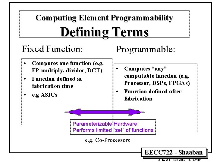 Computing Element Programmability Defining Terms Fixed Function: Programmable: • Computes one function (e. g.