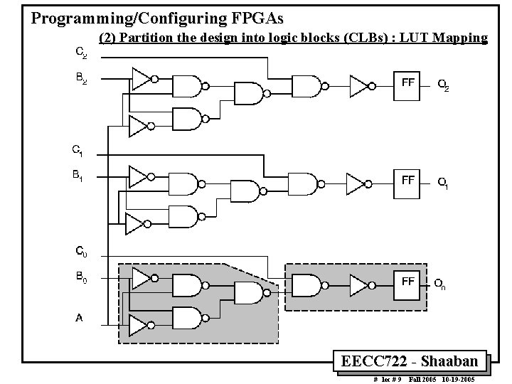 Programming/Configuring FPGAs (2) Partition the design into logic blocks (CLBs) : LUT Mapping EECC