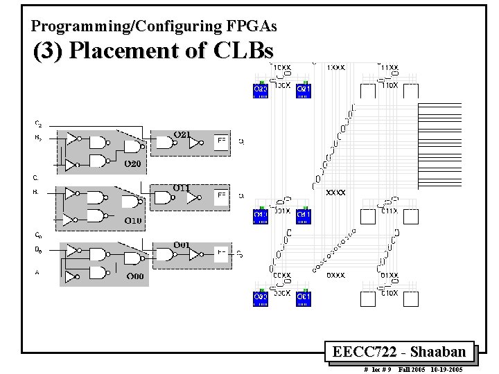 Programming/Configuring FPGAs (3) Placement of CLBs EECC 722 - Shaaban # lec # 9