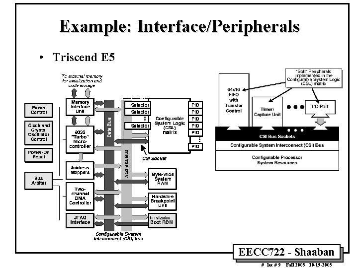 Example: Interface/Peripherals • Triscend E 5 EECC 722 - Shaaban # lec # 9