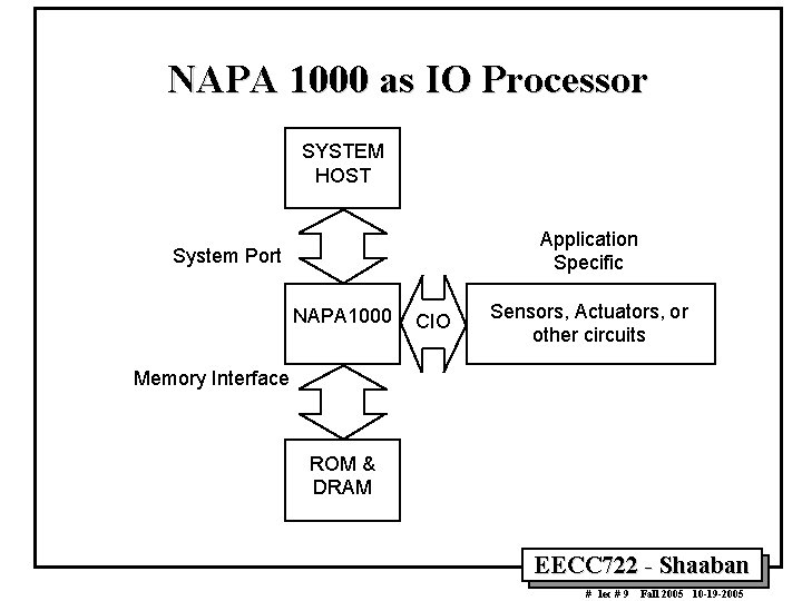 NAPA 1000 as IO Processor SYSTEM HOST Application Specific System Port NAPA 1000 CIO