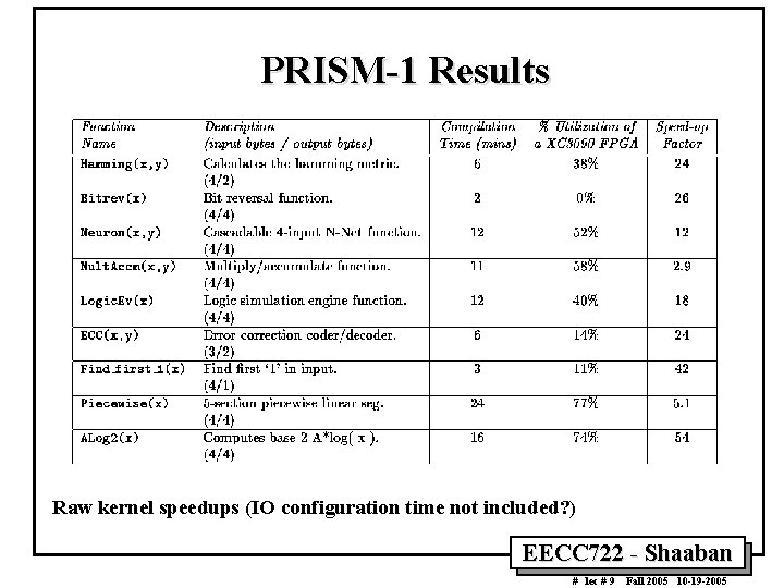 PRISM-1 Results Raw kernel speedups (IO configuration time not included? ) EECC 722 -