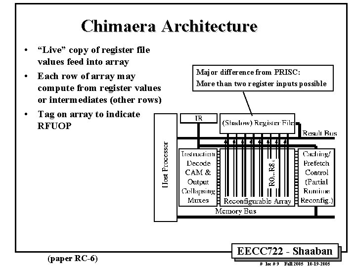 Chimaera Architecture • “Live” copy of register file values feed into array • Each