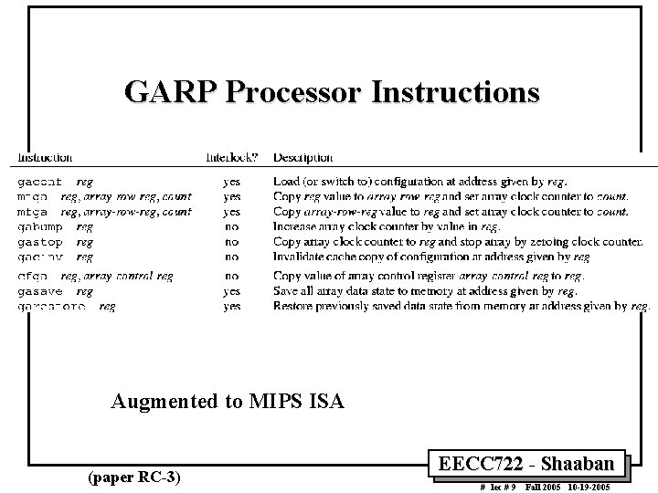 GARP Processor Instructions Augmented to MIPS ISA (paper RC-3) EECC 722 - Shaaban #