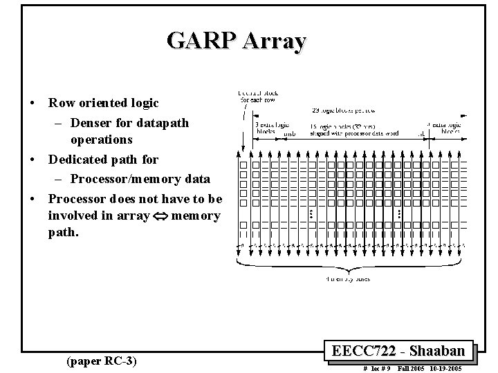 GARP Array • Row oriented logic – Denser for datapath operations • Dedicated path